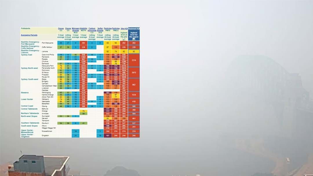 Article heading image for Sydney's Air Quality Index Soars Above 'Hazardous' As Smoke Triggers Fire Alarms Across The City